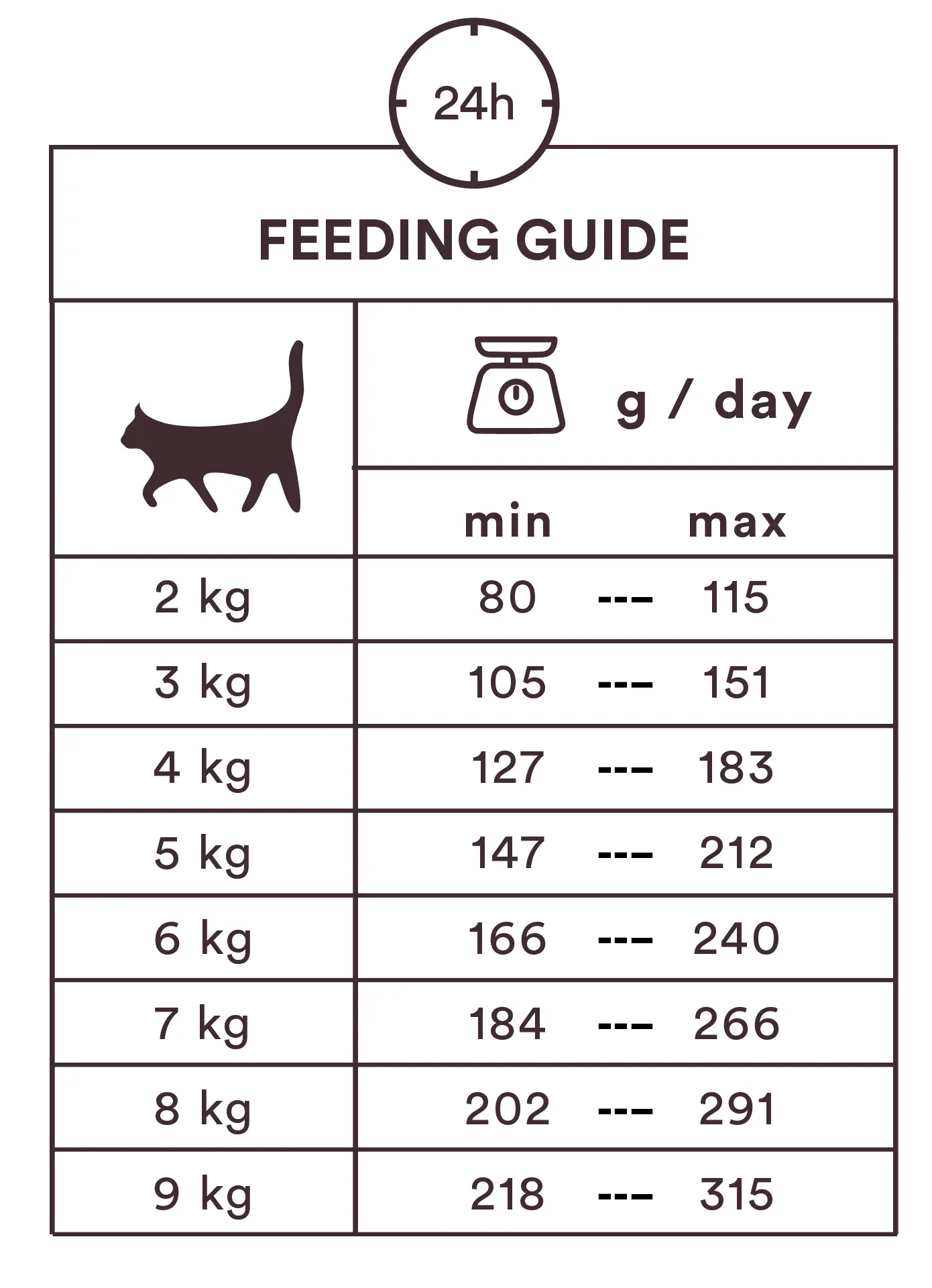 Cat Pouches Multipack Meat Lover