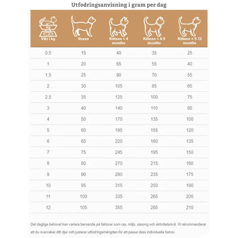 Cats FOD-HY Allergy Management Plus