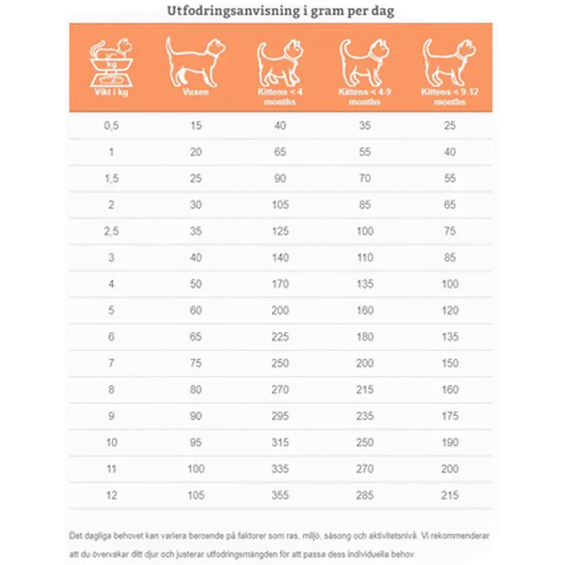 Cats FDD-HY Food Allergy Management