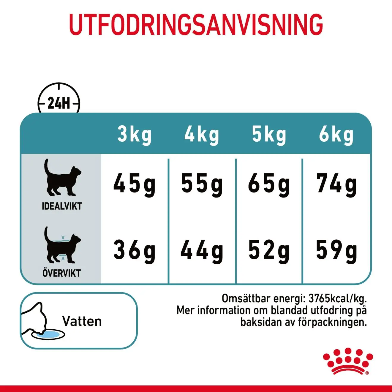 Hairball Care Adult Torrfoder för katt