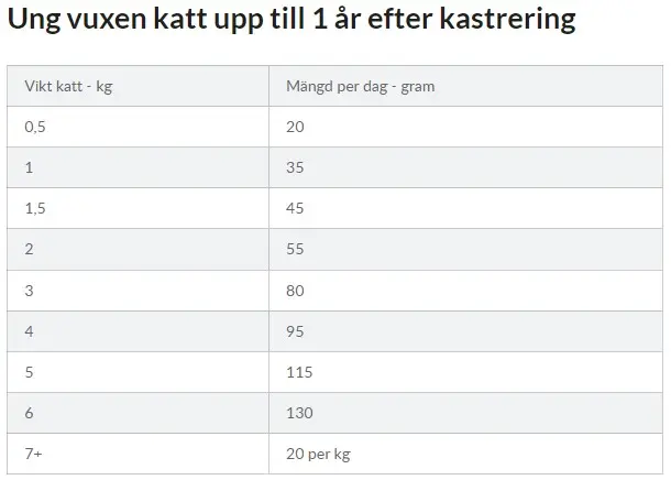 Sterilised Kitten Chicken - Dry Cat Food