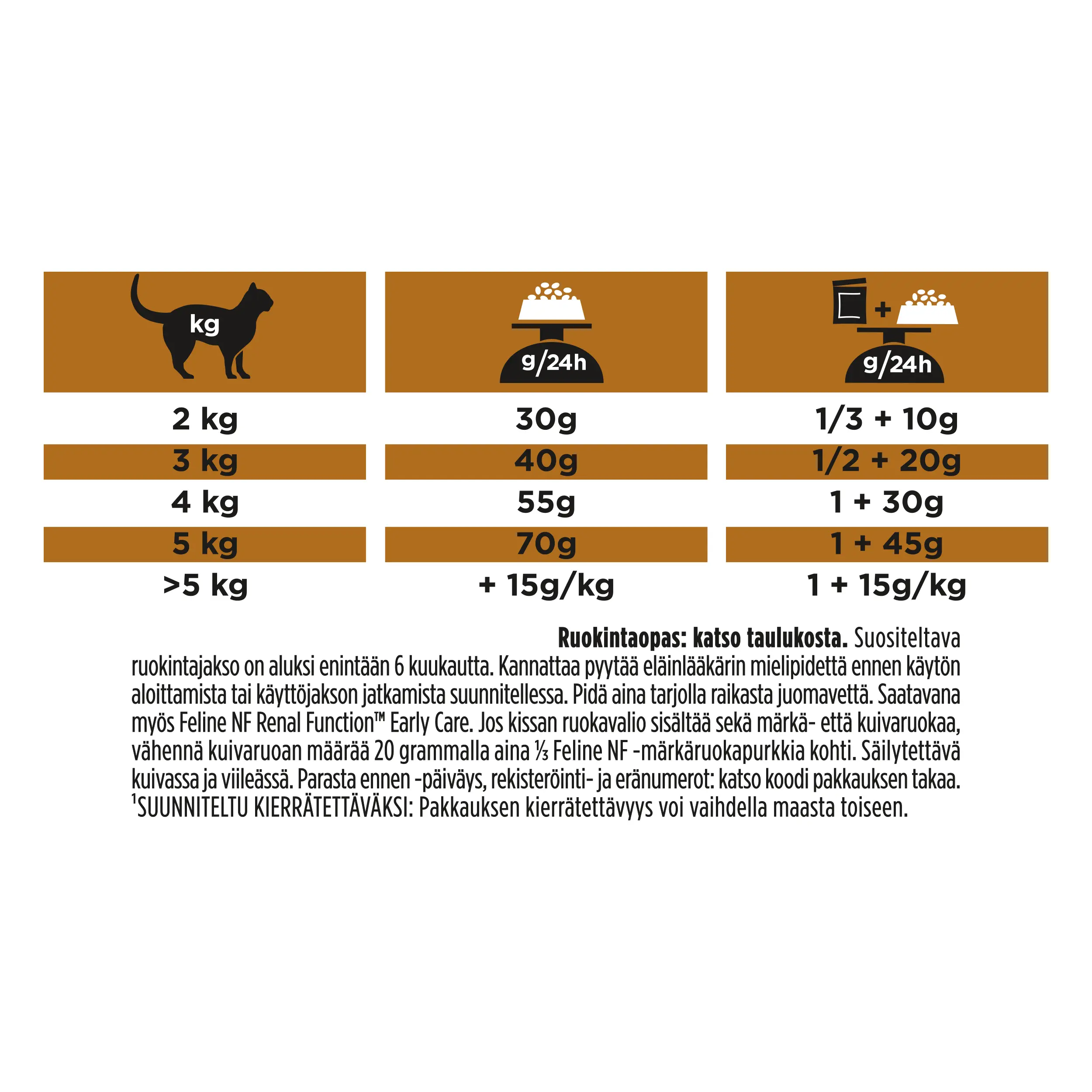 Feline NF Advanced Care