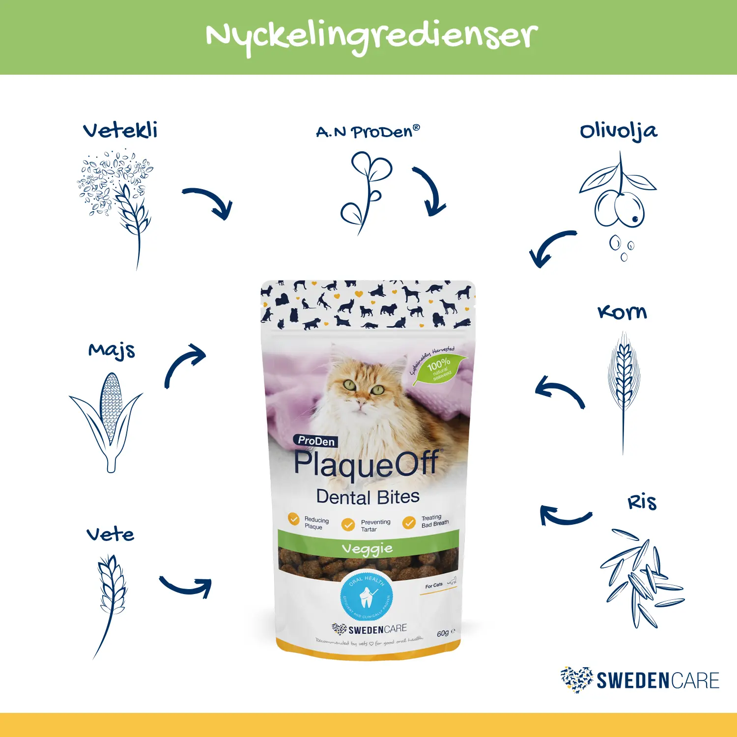 ProDen PlaqueOff Dental Bites Cat