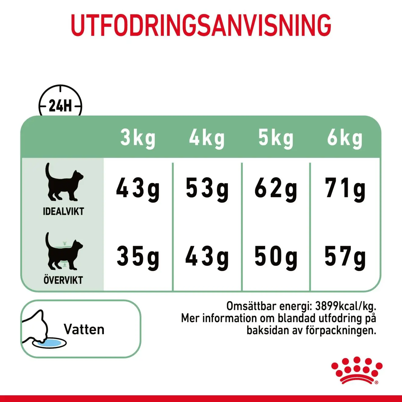 Digestive Care Adult Torrfoder för katt