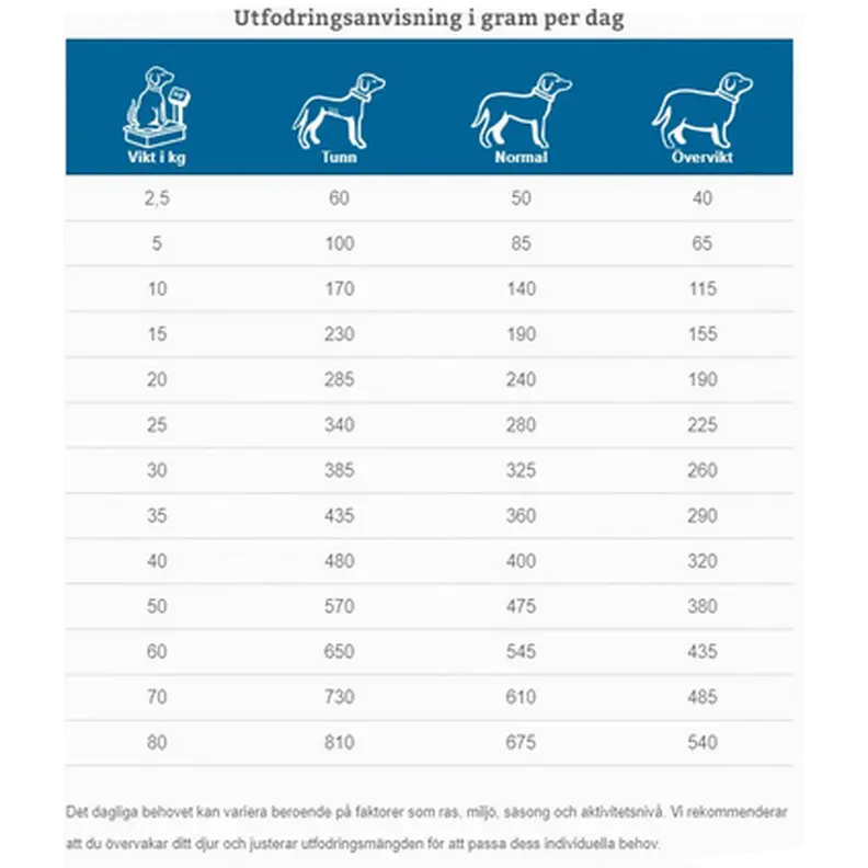 Dogs CKD Heart & Kidney Support