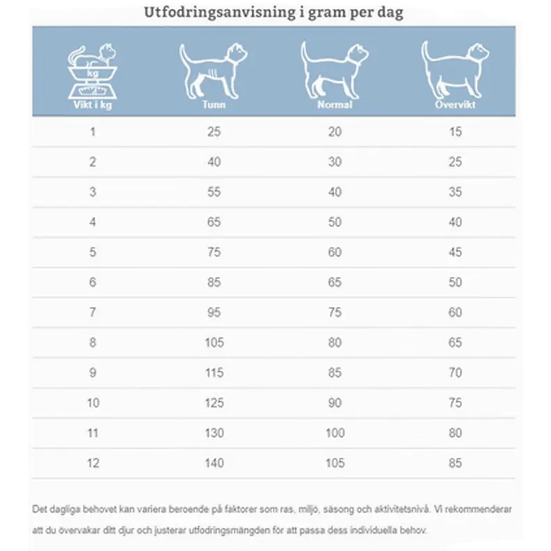 Cats FED-DM Endocrine Support