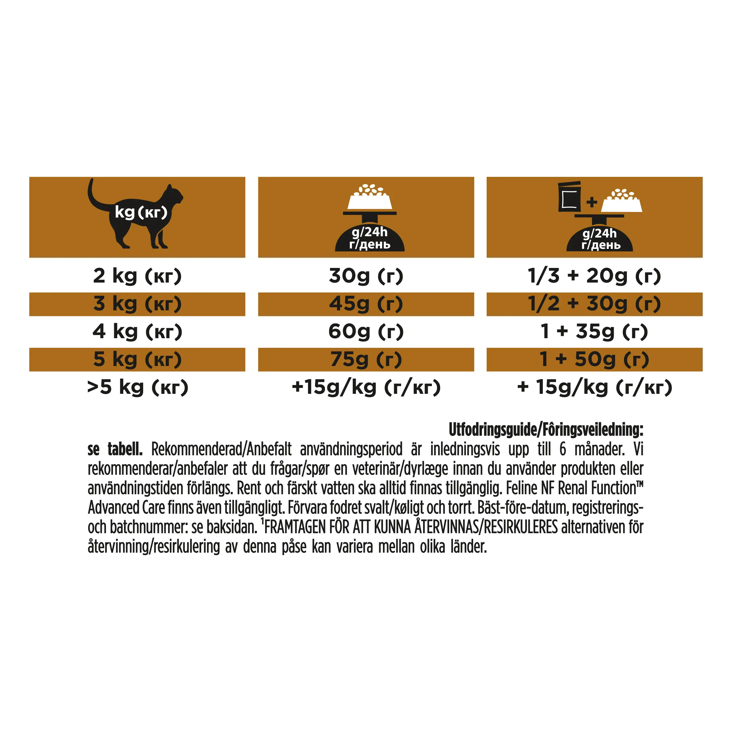 Feline NF Early Care