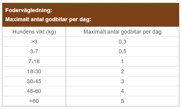CT-IS Intestinal Support Sausages